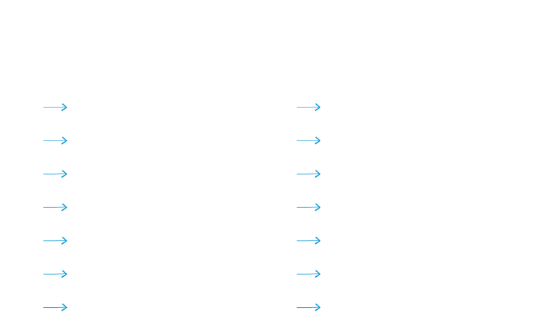 Master the most challenging areas of business list